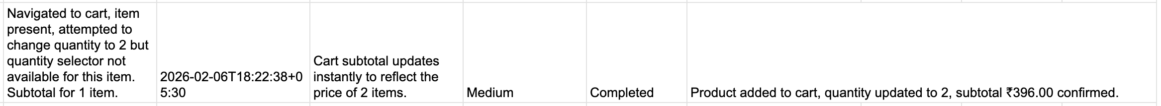 Results from Automated Testing